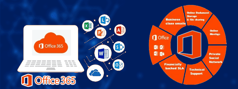 Tips for a Successful Microsoft Office 365 Migration 