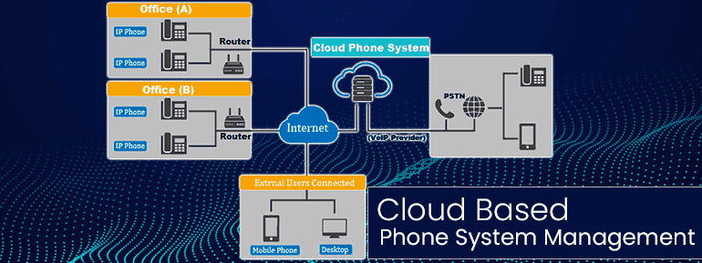 Cloud Telephony - The Need of Every Business Communication