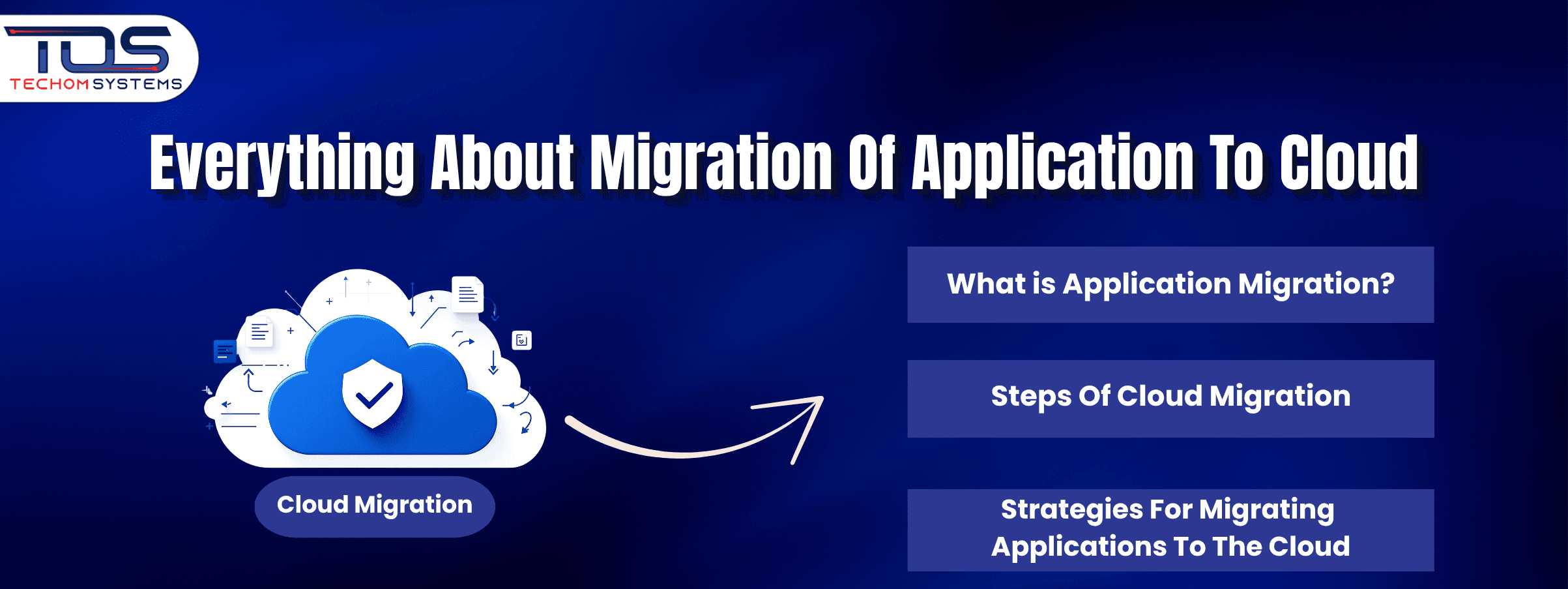 Everything About Migration Of Application To Cloud
