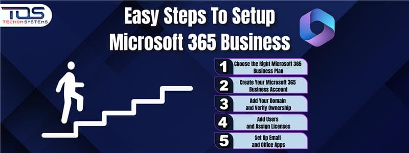 Apply Easy Steps To Setup Microsoft 365 Business