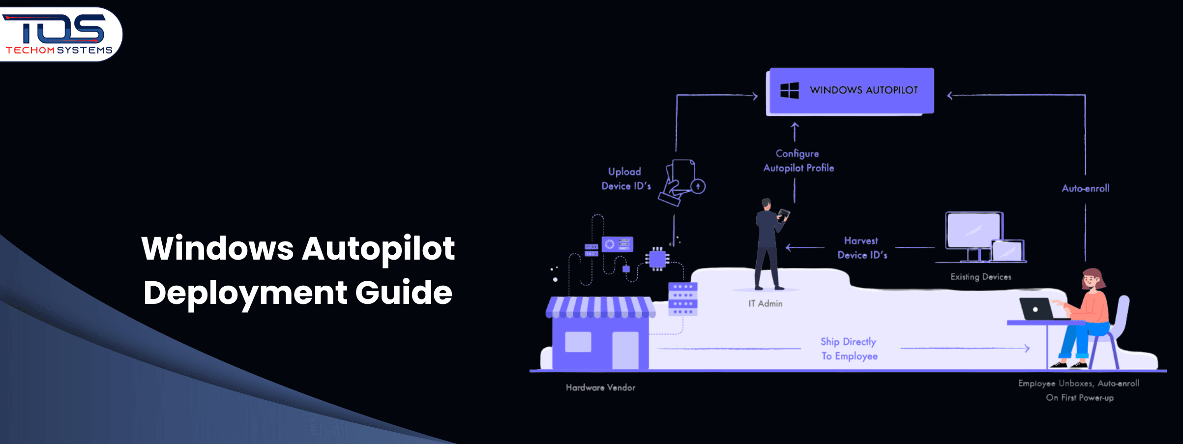 The Complete Windows Autopilot Deployment Guide For Modern Businesses