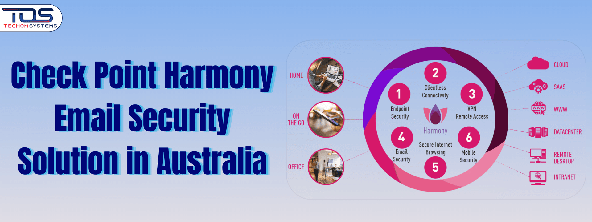 Check Point Harmony Email Security Solution in Australia