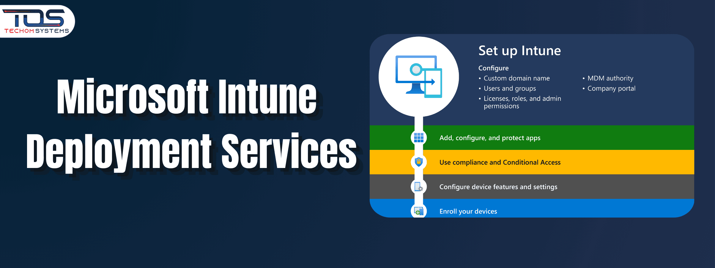 Secure Your Business With Microsoft Intune Deployment Services