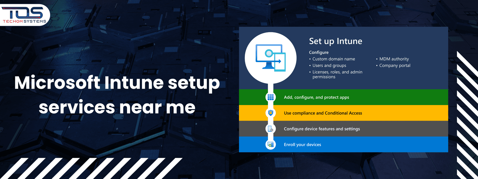 Key Steps To Get The Best Microsoft Intune Setup Services Near Me
