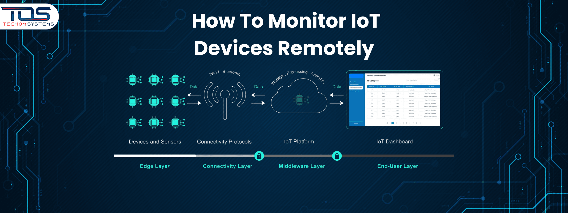 How To Monitor IoT Devices Remotely Effectively?