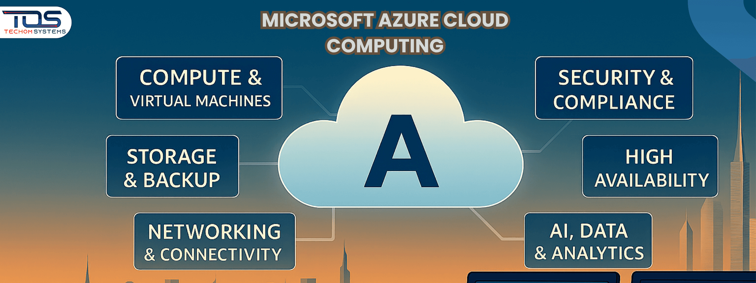 Microsoft Azure Cloud Computing for Long-term Business Performance