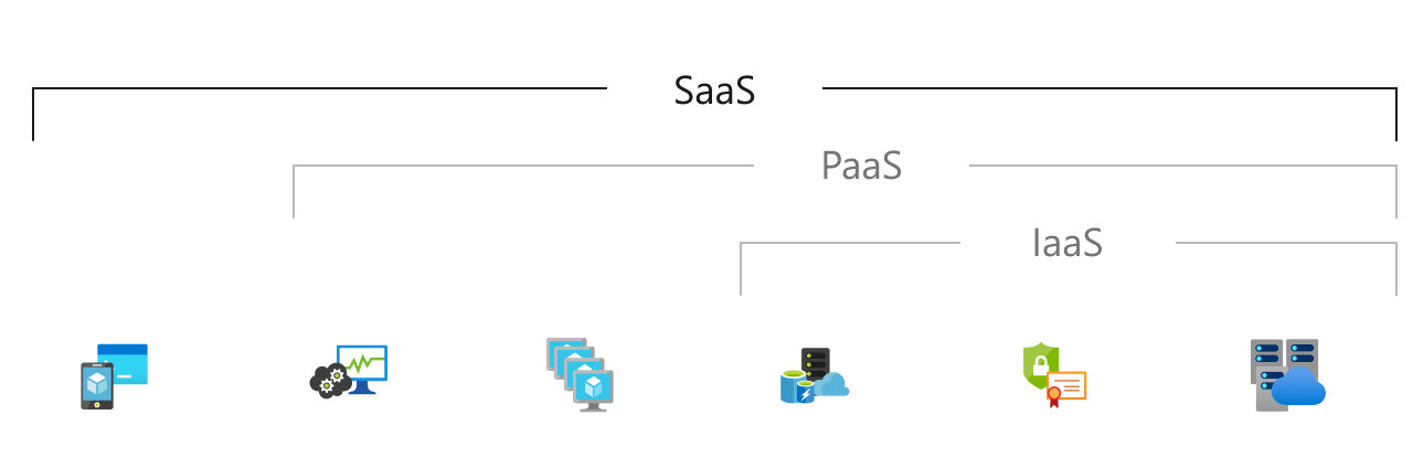 Software as a Service 