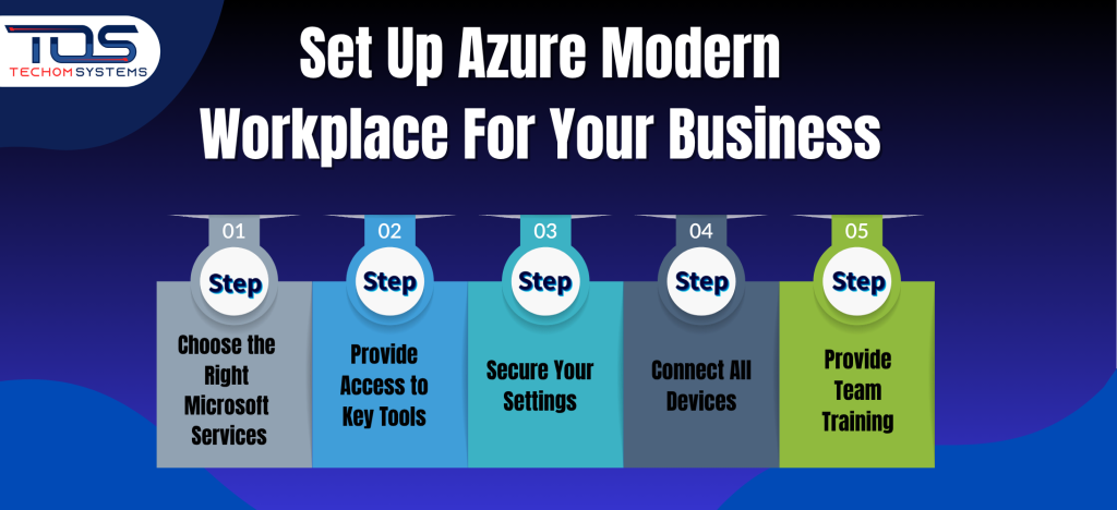 set up azure modern workplace