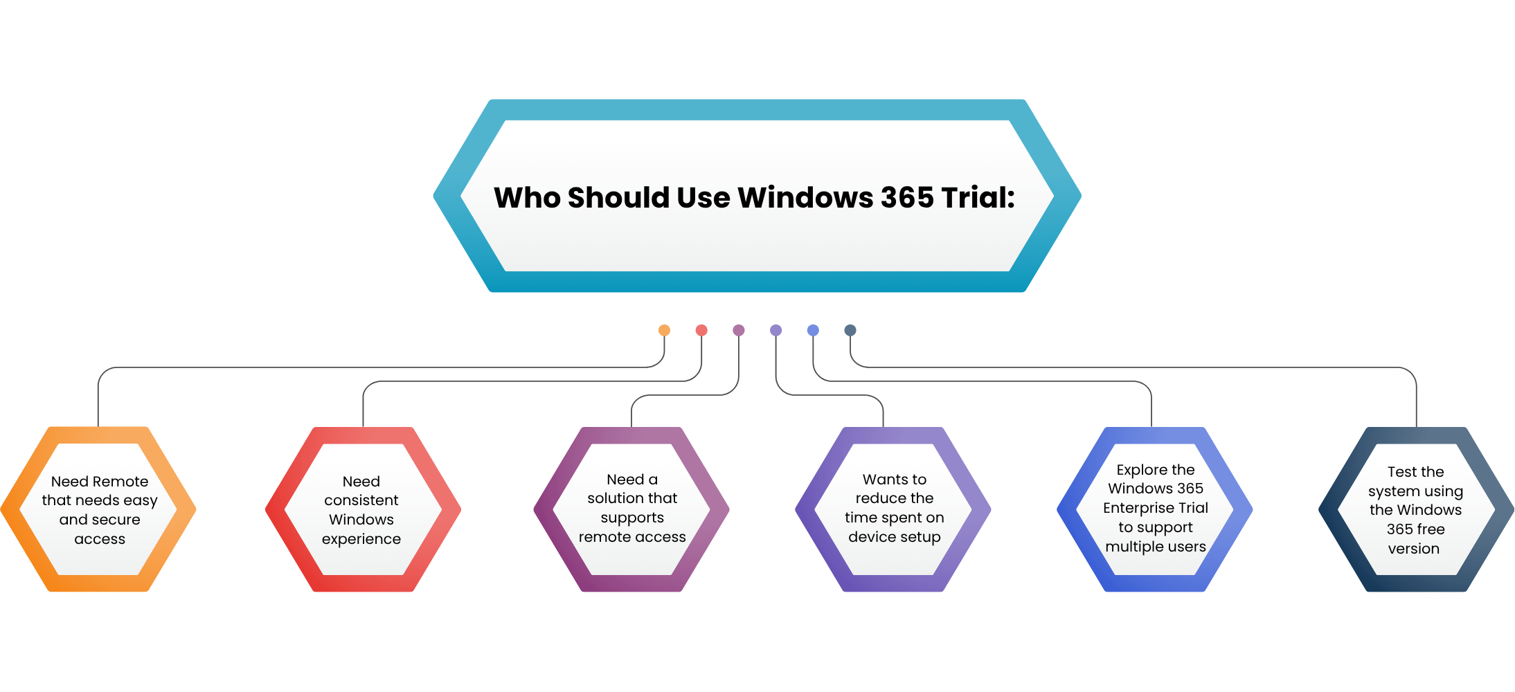 who should use Windows 365