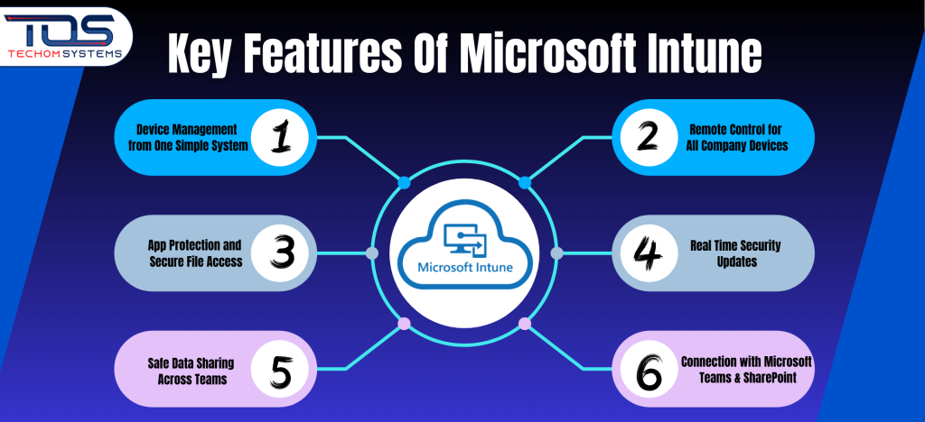 Features of Microsoft Intune