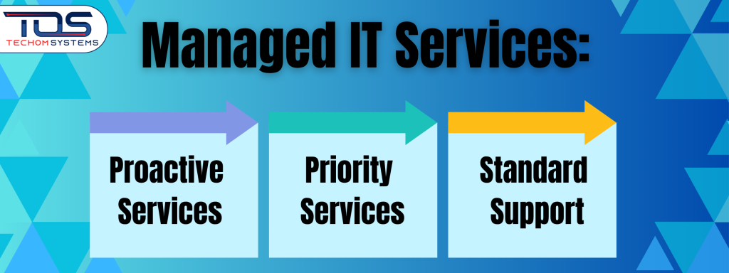 managed IT services