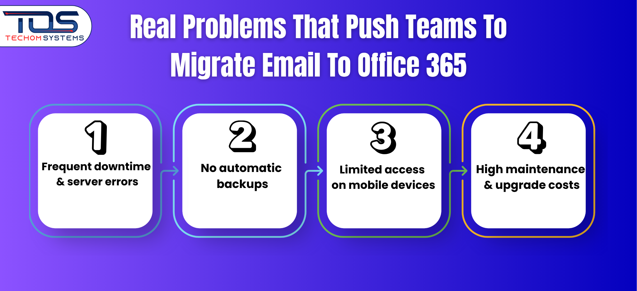 office 365 data migration
