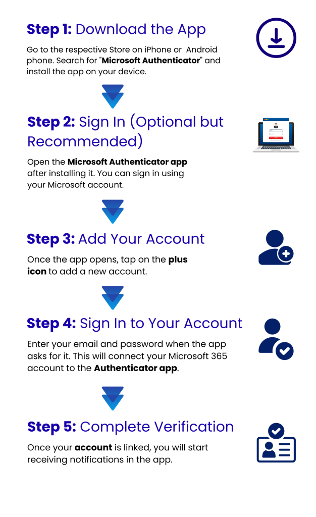 Steps for Multi factor authentication