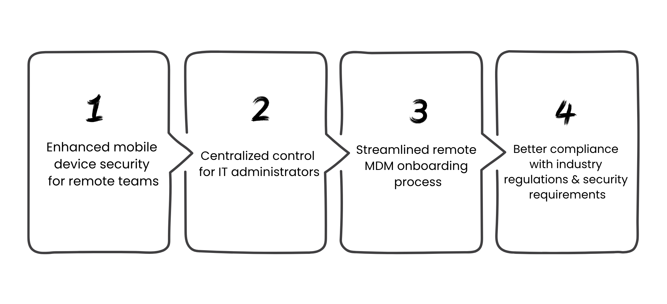 Benefits Of Setting Up MDM For Remote Teams