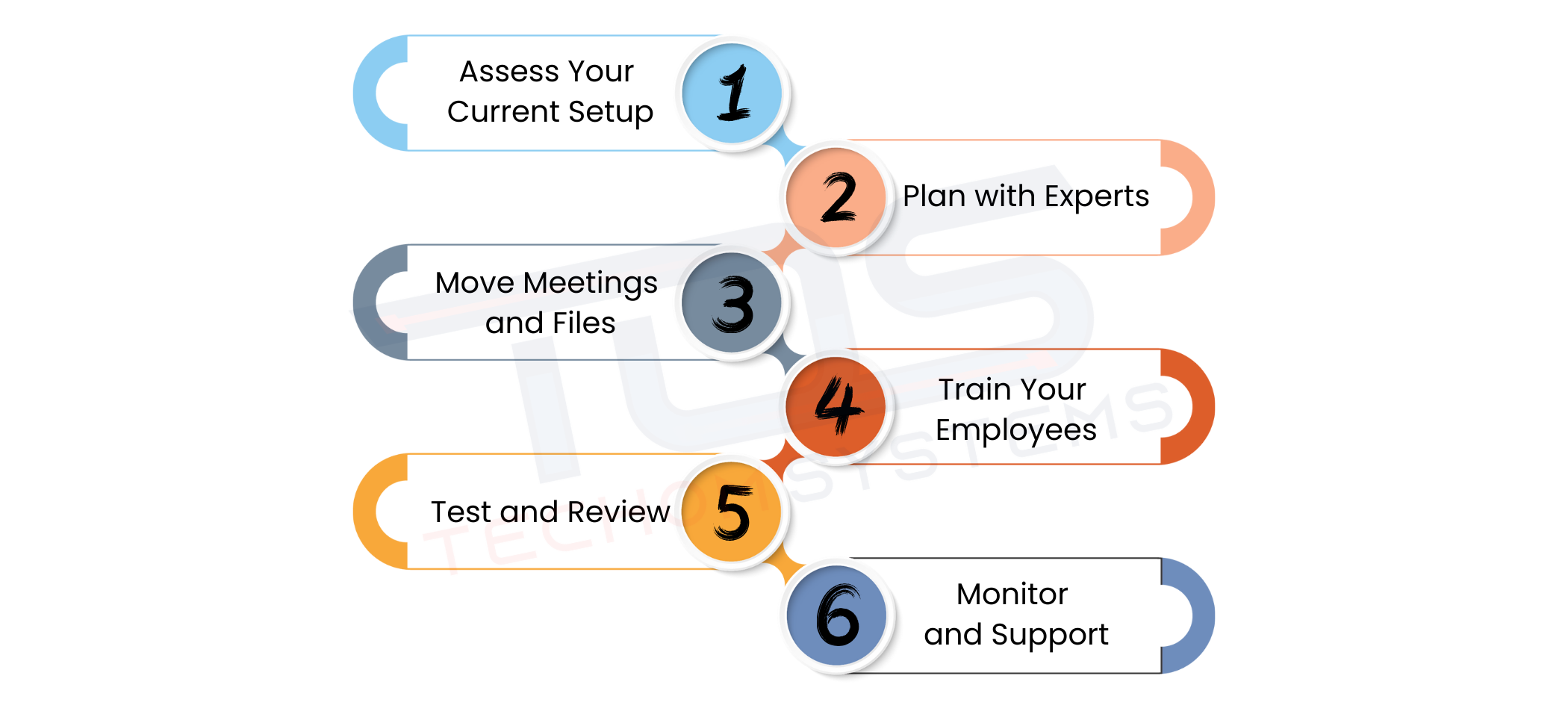 How To Migrate From Zoom To Teams