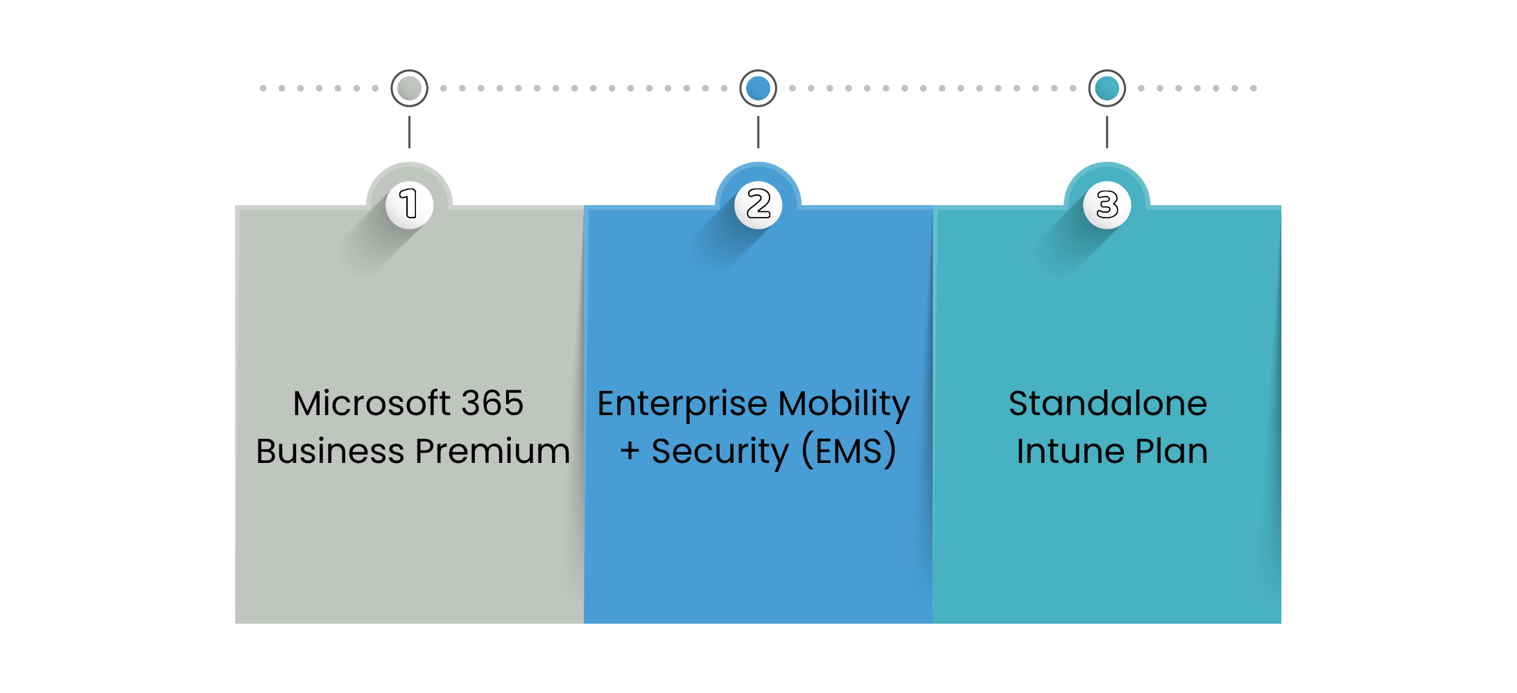 Microsoft Intune Plans