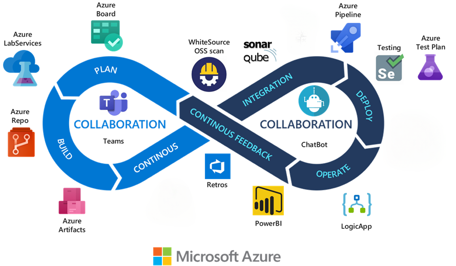 Azure DevOps Services Pricing