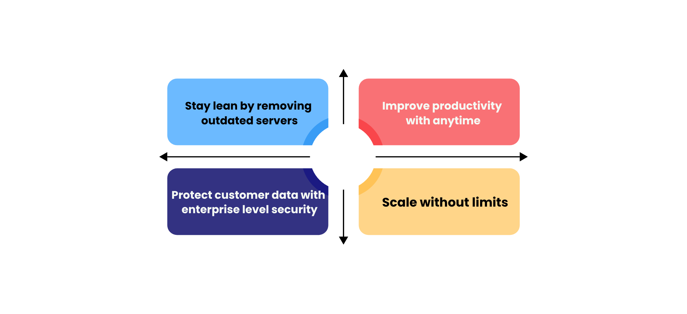 cloud migration as a service