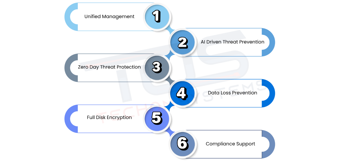 Features of Harmony Endpoint