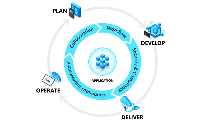 Azure DevOps Services Pricing