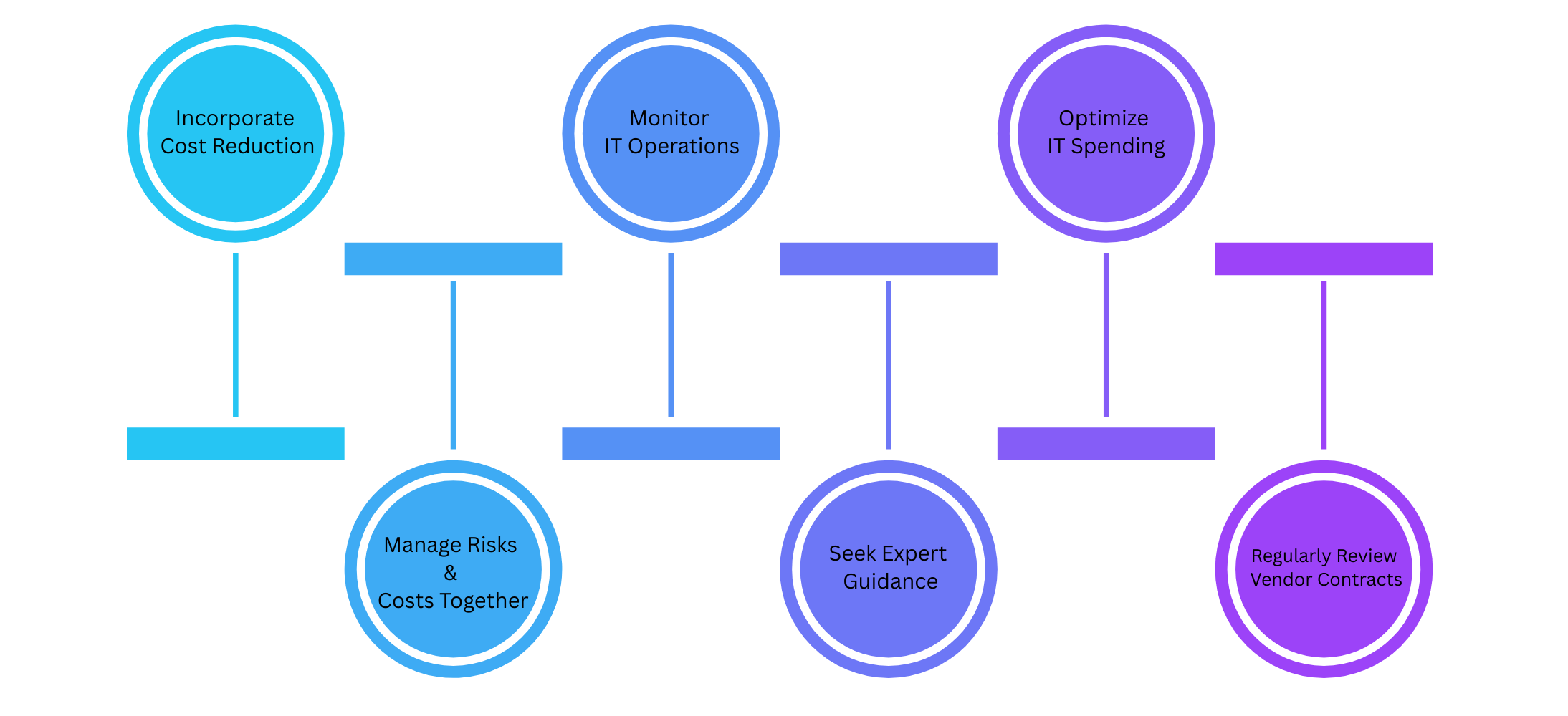 Cost reduction strategies in business plan
