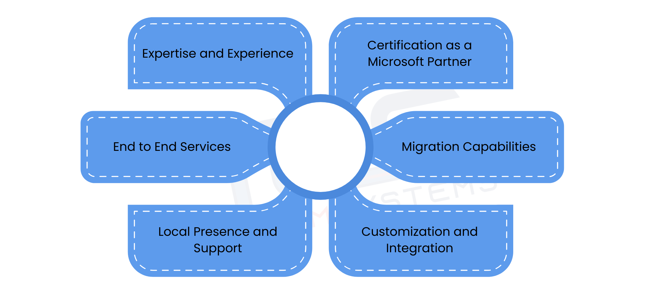 Factors To Consider When Choosing A Microsoft Teams Solutions Provider In Adelaide