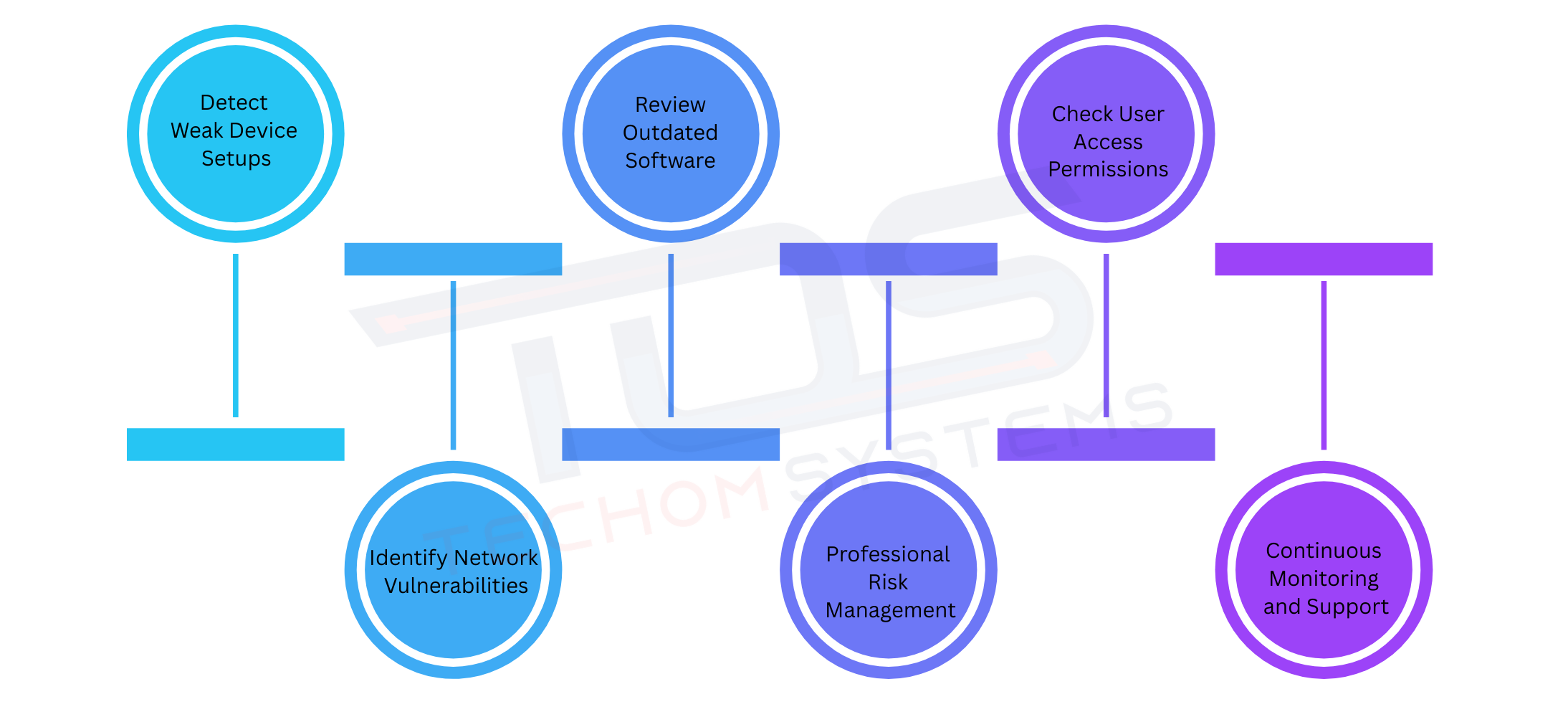 How IT Audits Help Reduce The Risk Of Hacking
