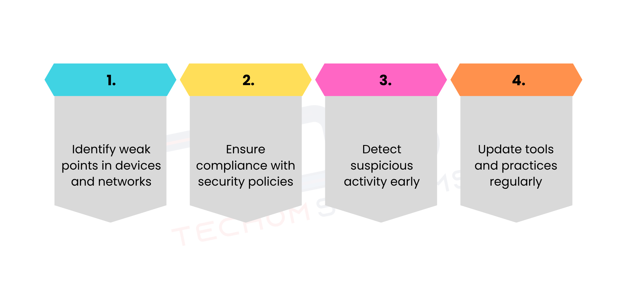 IT Security Audits for Phishing Prevention