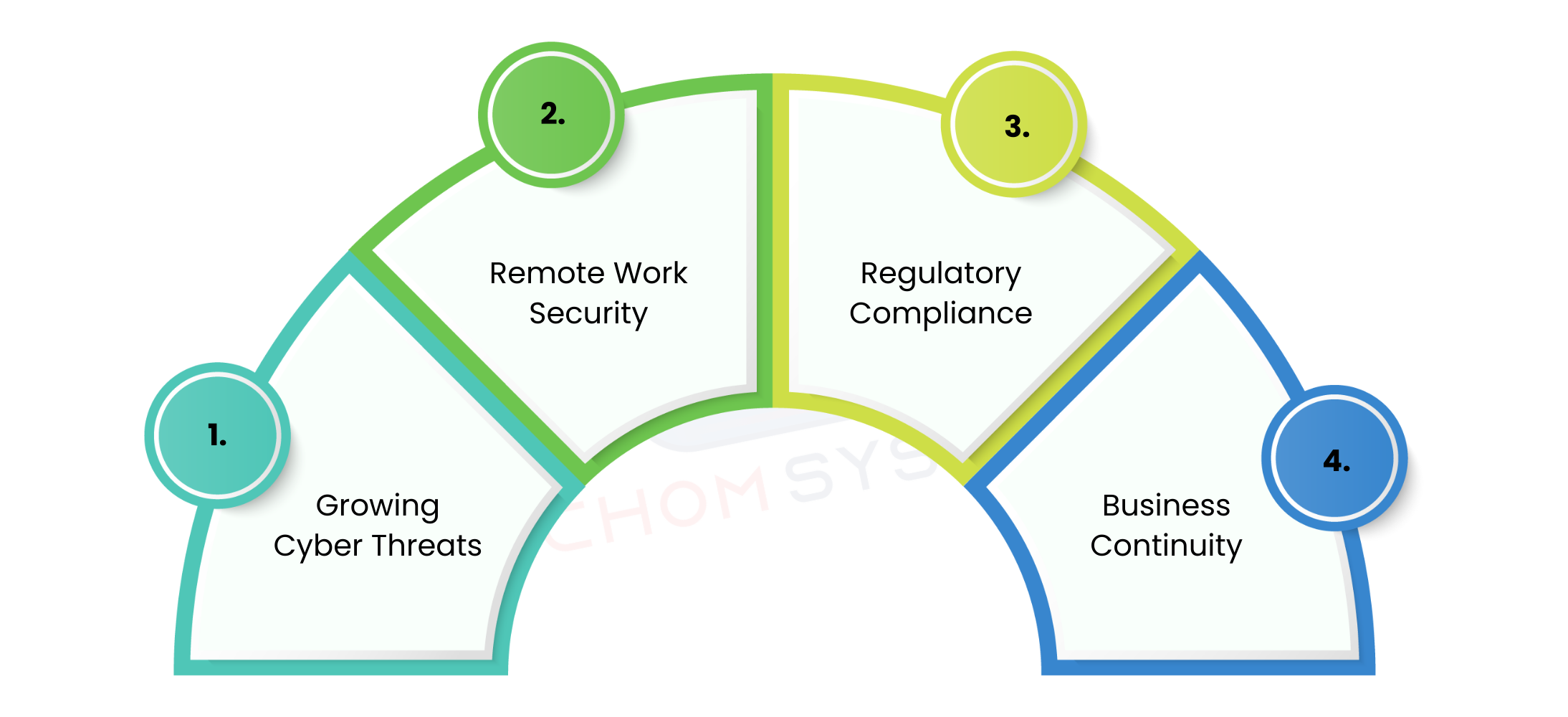 Why Businesses Need Endpoint Protection