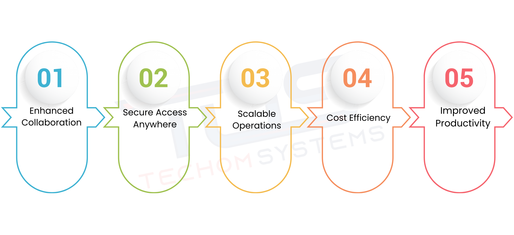 Why SharePoint To Office 365 Migration Matters