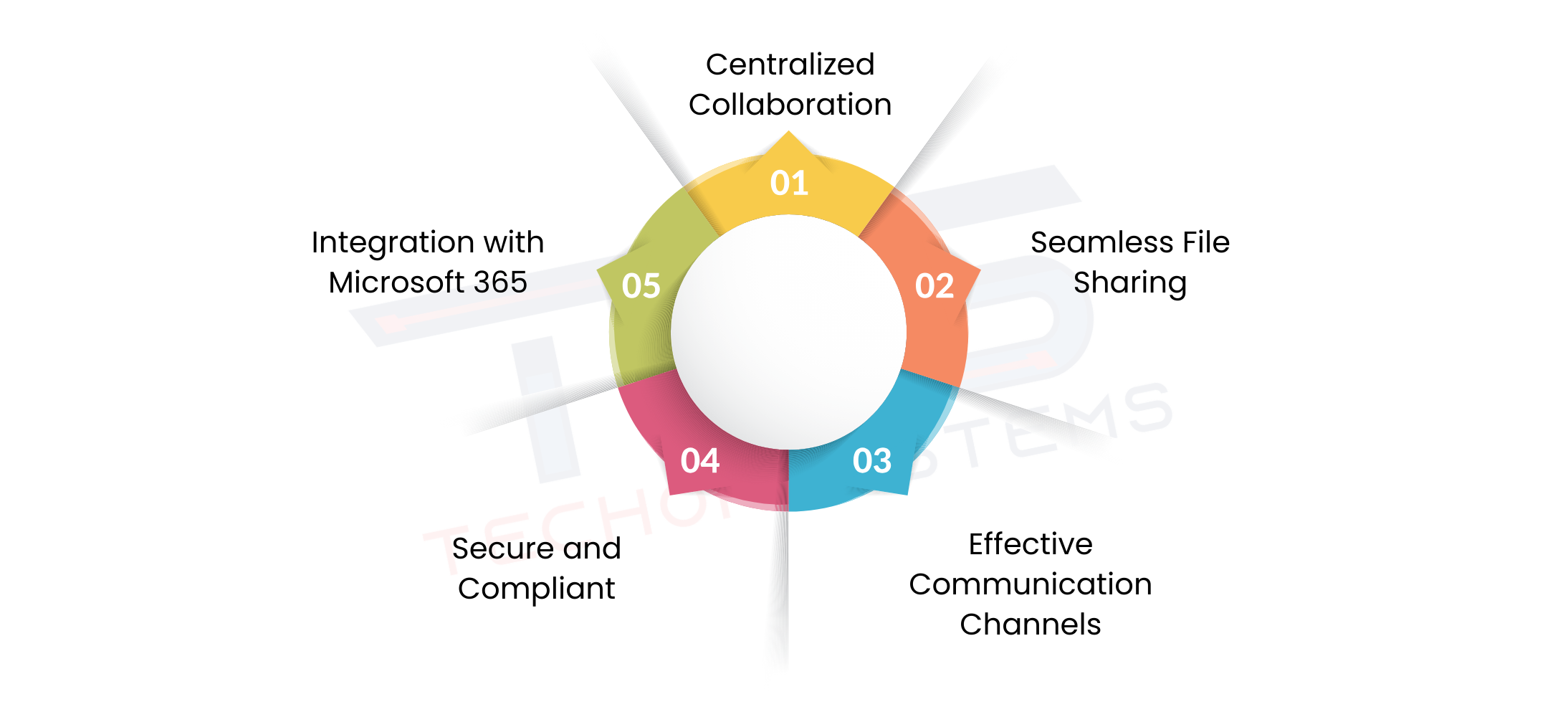 benefits and uses of Microsoft Teams
