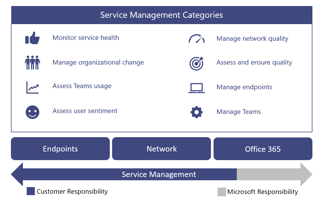 Microsoft Teams Solution