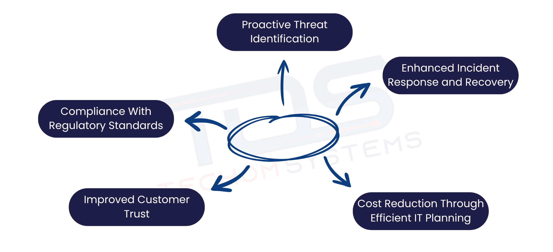 Benefits Of IT Consulting For Finance