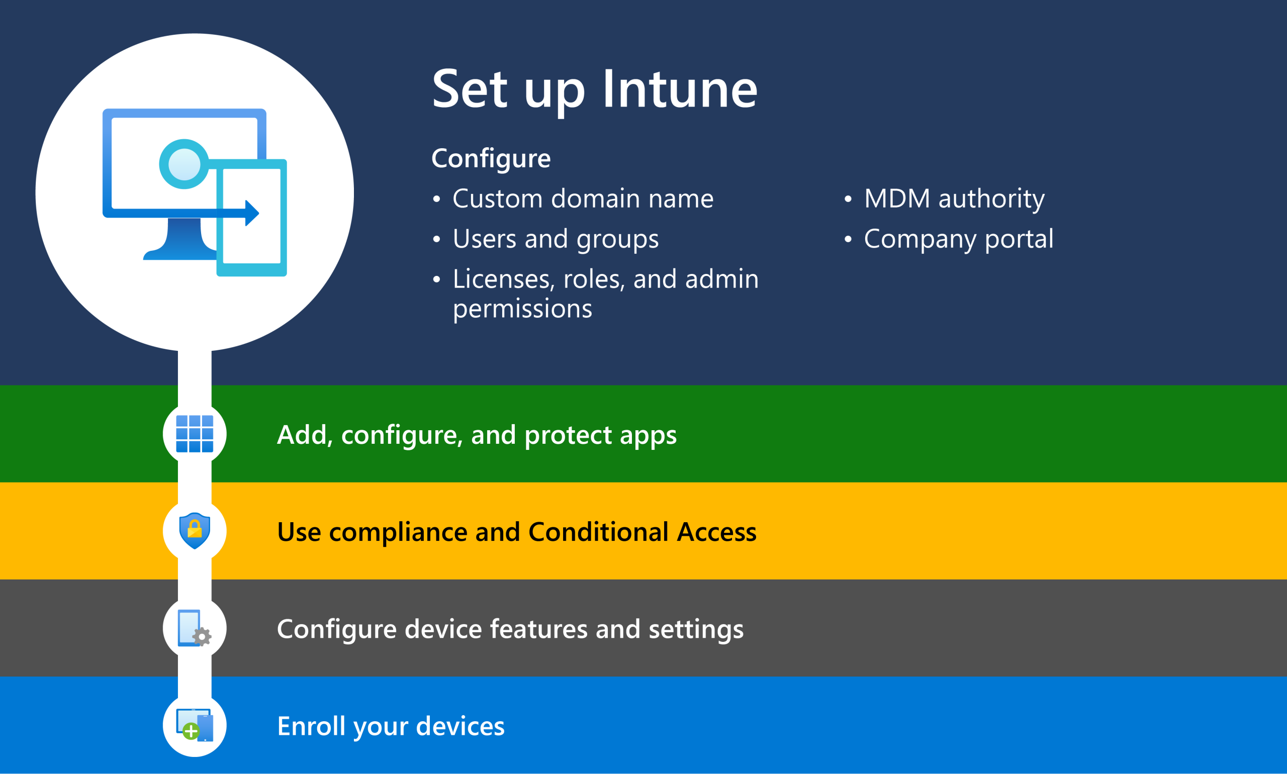 Intune company portal setup