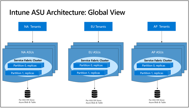 microsoft endpoint manager