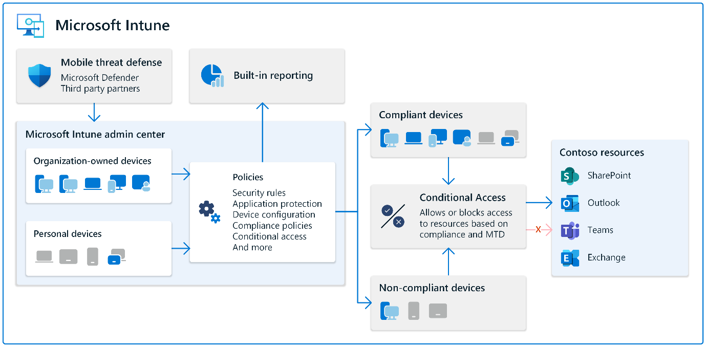 intune device management