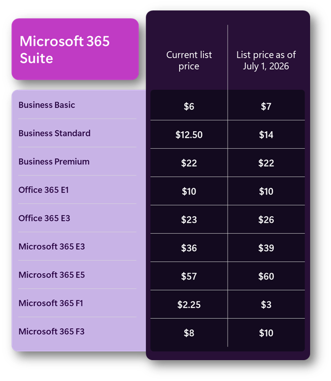 Microsoft 365 Pricing update 2026.